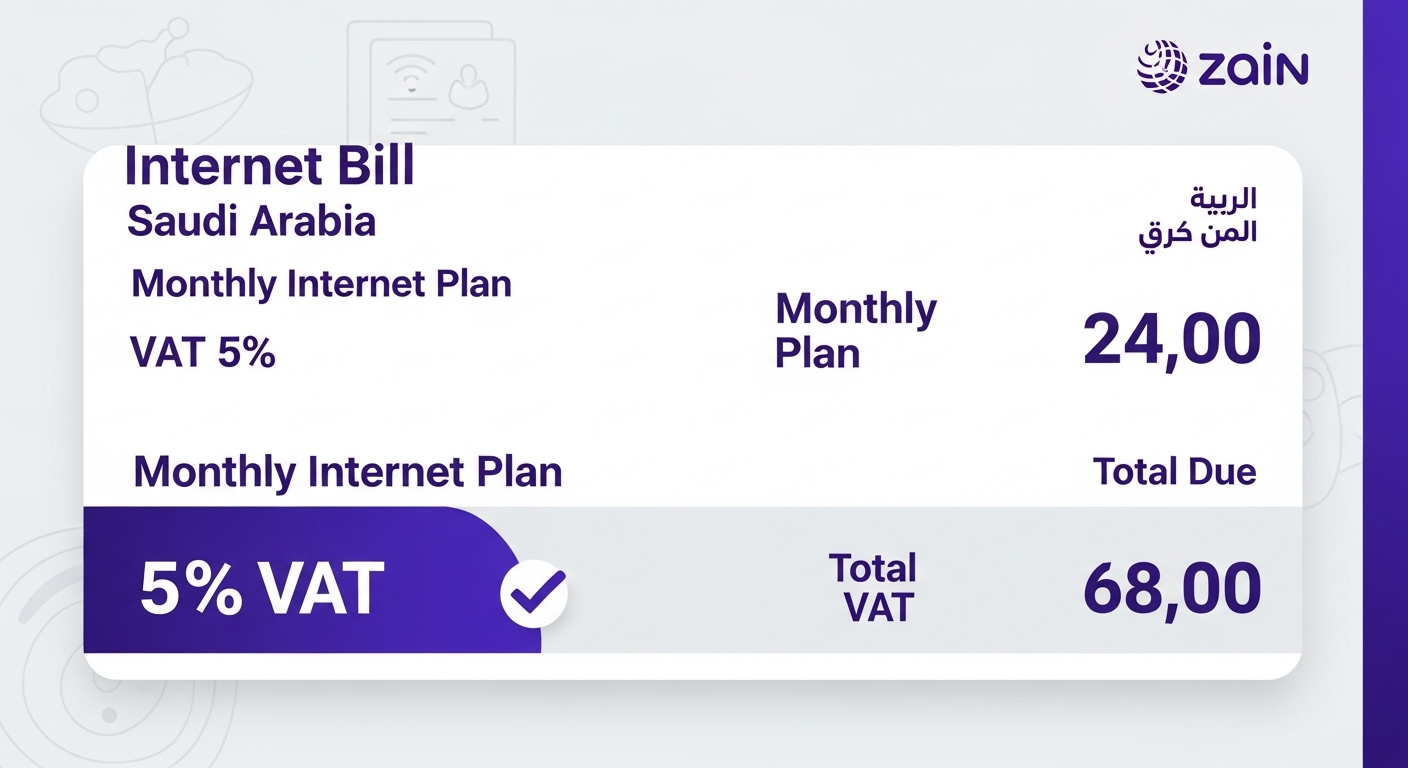 Is Zain Internet Billing Inclusive of 5% VAT?